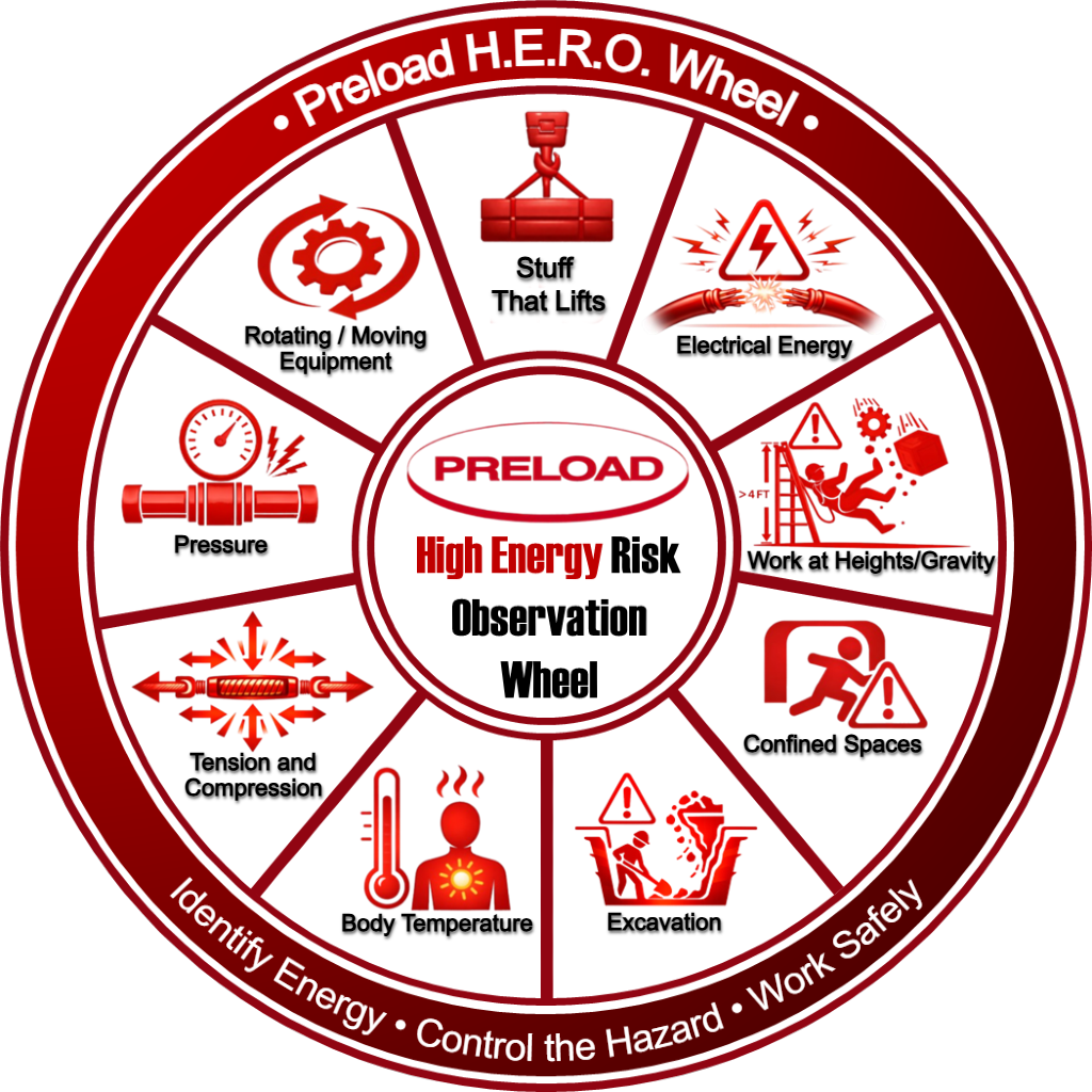 Preload H.E.R.O. wheel
